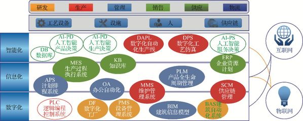 賦能未來(lái)工廠 汽車(chē)整車(chē)制造智能制造系統(tǒng)解決方案與網(wǎng)頁(yè)呈現(xiàn)